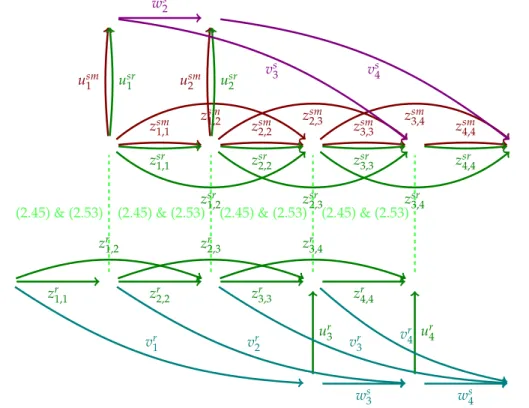 Figure 2.4: The partial shortest path reformulation