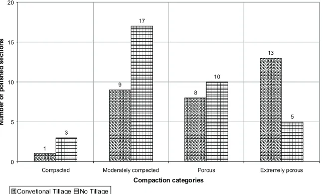 Fig. 1. Absolute frequency distribution of 2-D macroporosity in the polished slices measured