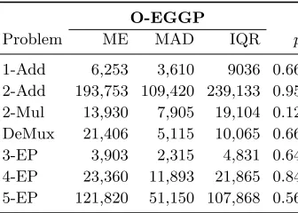 Table 3: Results from Digital Circuit benchmarks for O-EGGP on a smallerbenchmark suite