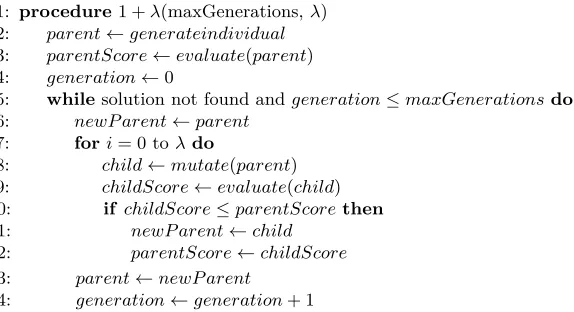 Fig. 5: The 1 + λ evolutionary algorithm with neutral drift enabled.