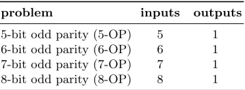 Table 1. Digital circuit benchmark problems.