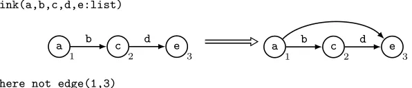Fig. 1. A GP 2 program computing the transitive closure of a graph.