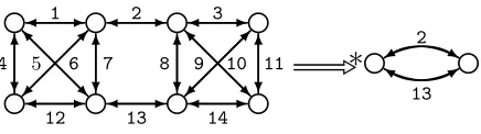 Fig. 5. Karger’s contraction algorithm applied to a simple 8-node graph to produce aminimal 2-edge cut