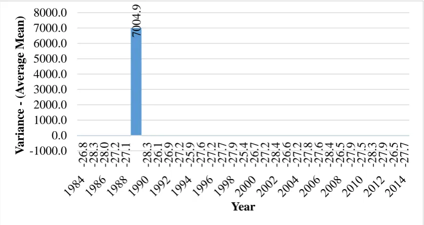 Figure 4.8. 
