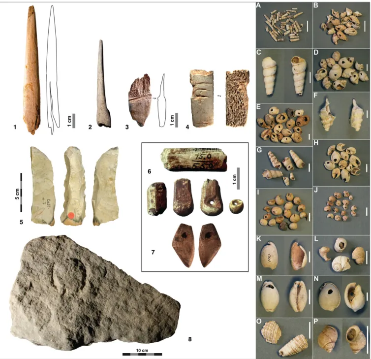 Fig. S1. Artifacts characterizing the Castanet-type Aurignacian. (Left) 1, Split-based antler point