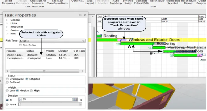 Figure 7 Mitigated, unmitigated and buffered risks in task 