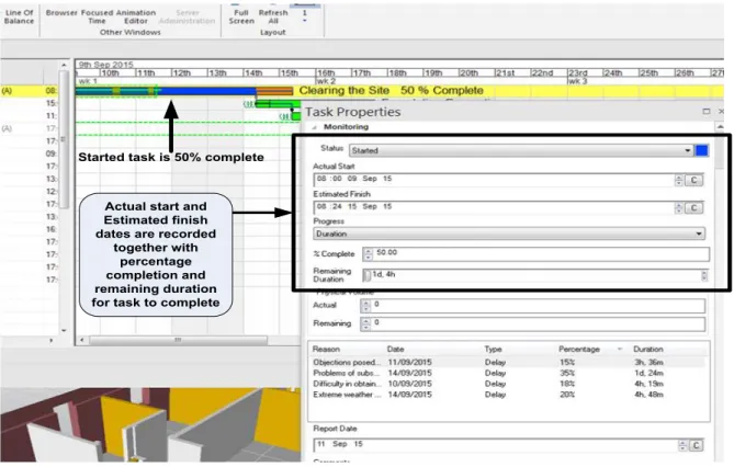 Figure 9 Schedule progress of a started task 
