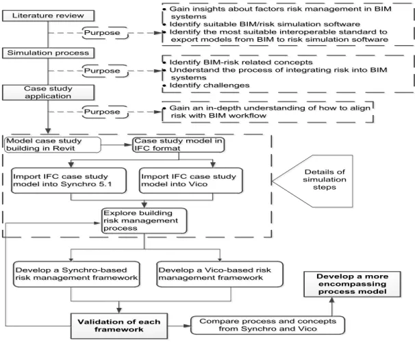 Figure 1 Research design 