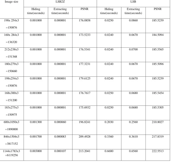 Table (6): Experiment 1 results 