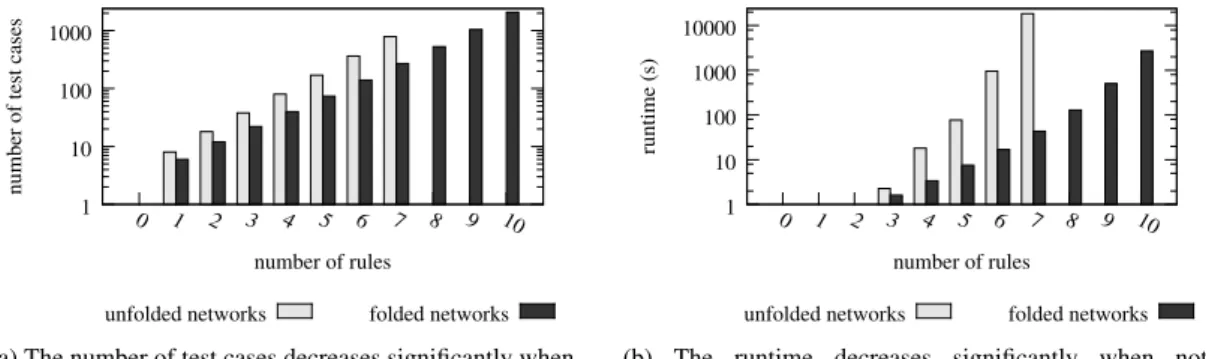 Figure 6. Comparing address representations.