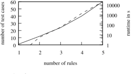 Figure 8. Non-uniform policies and normalization.