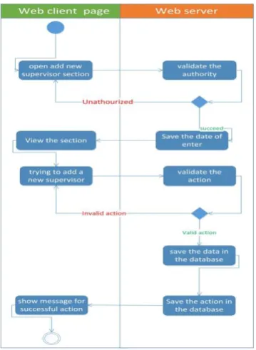  Figure 8 6) Orders Waiting To Confirm The  Payment   