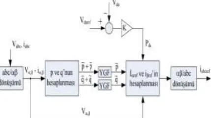 Figure 2. Block diagram for obtaining reference currents 