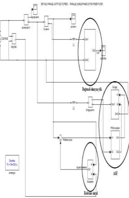Figure 6. PAF control method  