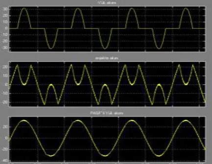 Figure 14. Injected current applied by the filter against the harmonic current drawn by the non-linear load  