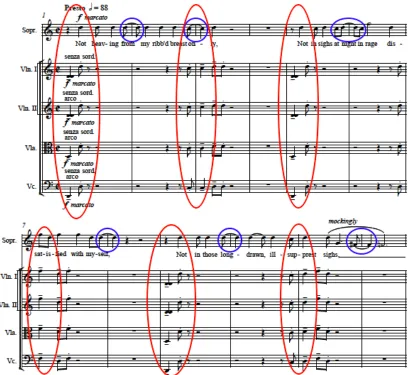 Figure 3.4 “Not heaving from my ribb’d breast only,” mm.1-12, syncopations in the vocal line (shown in blue) and between the vocal line and string quartet obscure the sense of pulse (shown in red) 