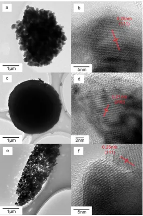 Figure 4. TEM and HRTEM images of CoO powders with different morphologies: (a), and (b) cube; (c) and (d) sphere; (e) and (f) spindle