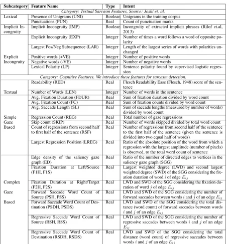 Table 2: The complete set of features used in our system.