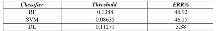 TABLE I  SUMMARY OF THE EXPERIMENTAL RESULTS 