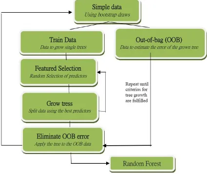 Figure 1: Typical Supervisory System using Machine Learning. 