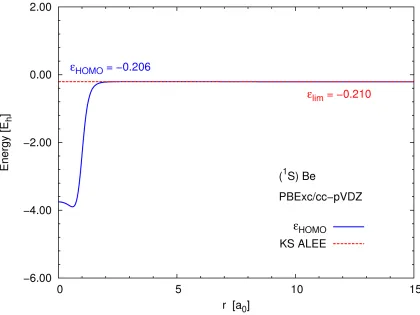 Figure 3.1: Kohn–Sham ALEE for Be atom calculated using the PBEPBEfunctional and the cc-pVQZ basis set