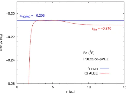 Figure 3.2: Detail of the Kohn–Sham ALEE for Be atom calculated usingthe PBEPBE functional and the cc-pVQZ basis set