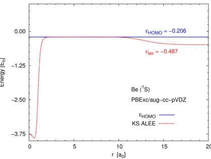 Figure 3.3: Kohn–Sham ALEE for Be atom using the PBEPBE functionaland the aug-cc-pVQZ basis set