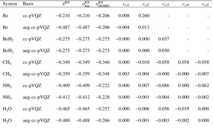 Table 3.1: The asymptotic limit of the Kohn–Sham ALEE (Eh), the prediction of Eq. 3.3 (Eh)of the ALEE, the εKSHOMO (Eh), and coefﬁcients of the most diffuse basis function in all thespin-orbitals