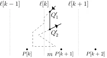 Figure 7: The excursion from Figure 6 truncatedin Q′1 and Q′2 on line m.