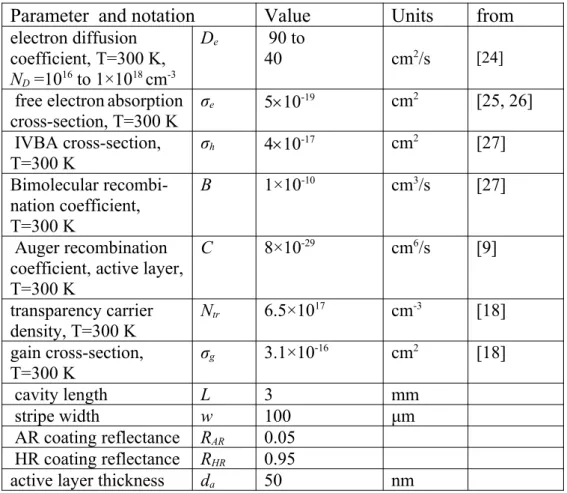 Table 1. The main parameters in the calculations.