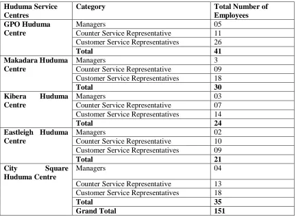 Table 3.1: Target Population 