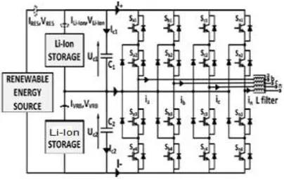 Fig. 4 shows the schematic representation of the 4-Leg 3LNPC inverter used as a HESS interface for RES and HESS integration to a microgrid