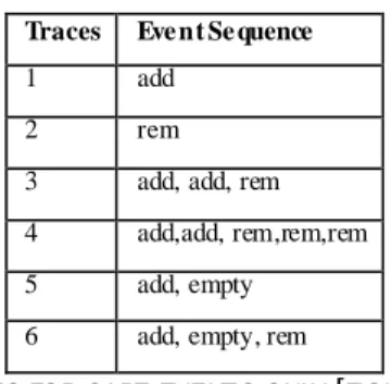 Figure  2  shows  FSM  obtained  from  the  traces  by  means  of  state abstraction function