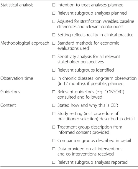 Table 1 Checklist for CER relevant aspects foracupuncture clinical studies (Continued)