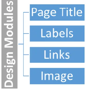 Fig. 3  Control Colours Modules Main attribute 