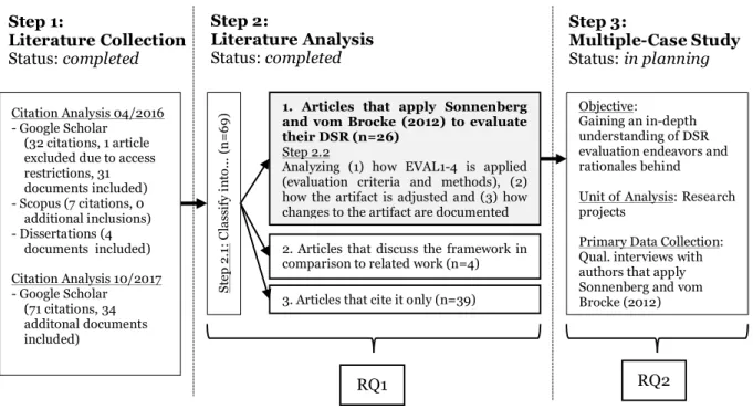 Figure 2: Research Methodology Step 1:  