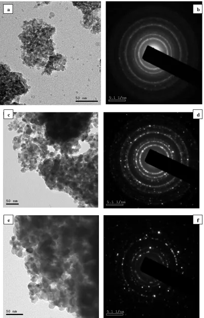 Figure 6.  HRTEM images and SAED of SnO2   nanocrystals calcined at different temperatures a, b) T = 450 ºC, c, d) T = 600 ºC, e, f) T = 750 ºC