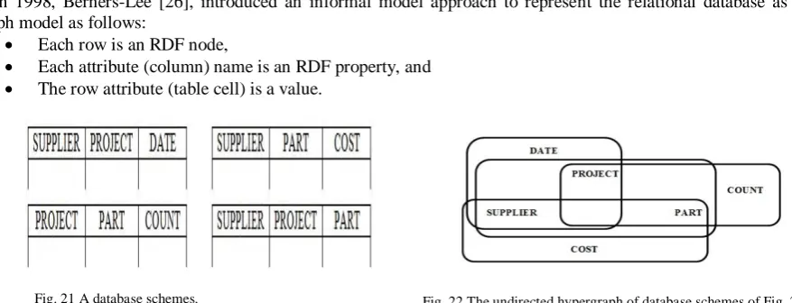 Fig. 22 The undirected hypergraph of database schemes of Fig. 21.