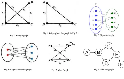 Fig. 6 Regular bipartite graph.