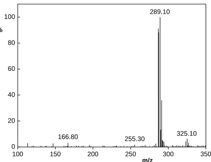 Figure 3  . Mass spectrum of triclosan, injected 0.1 μL, concentration 11 ppm, negative mode