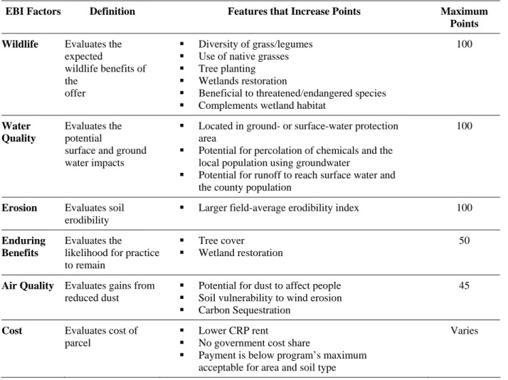 Table 2.1 The Most Common &amp; Highest Scoring Practices for CRP’s EBI (Classen et al