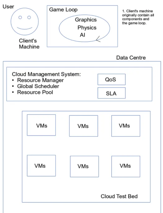 Figure 3.1.1  - This figure demonstrate at first usage, where user local 