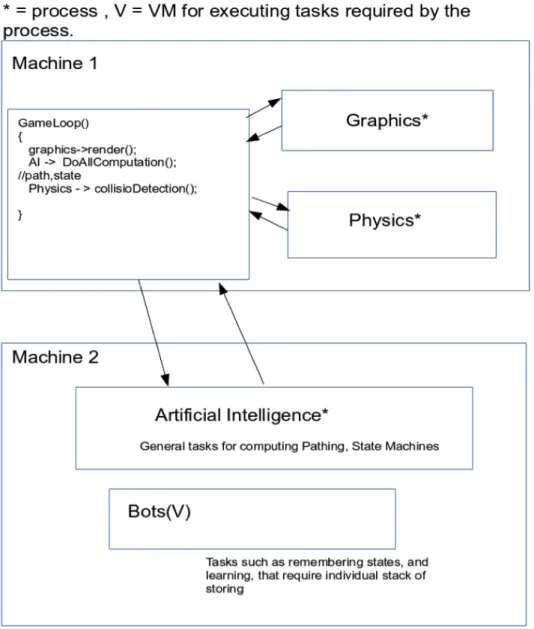 Figure 3.3 – Experiment Model 