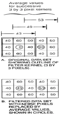 Figure 2: Example of affected images  