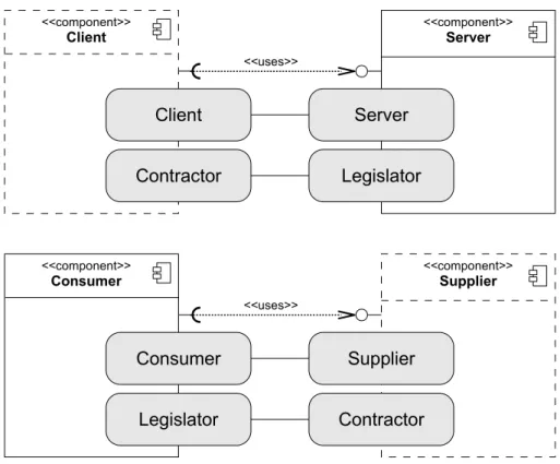 Figure 2.13: The difference between a classical Client/Server and a Consumer/Supplier relation- relation-ship