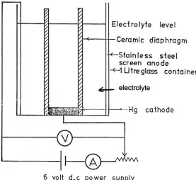 Figure 1.  Cell and electrical circuit 