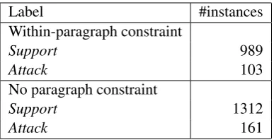Table 1: Data statistics of the corpus.