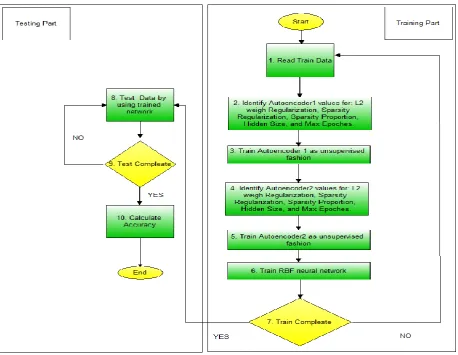 Fig. 2: Proposed Method 