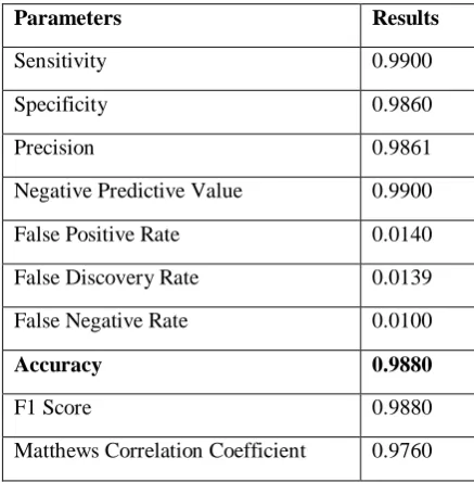 Table 2: Results Comparison 
