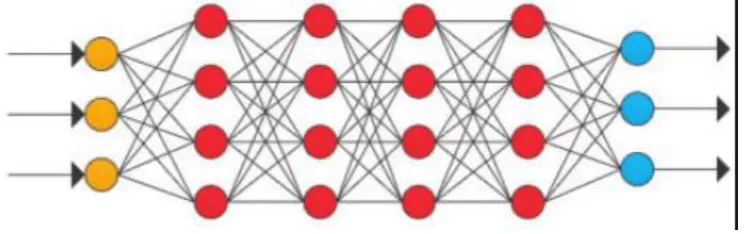 Fig. 1: Simple Auto-encoder [5] 